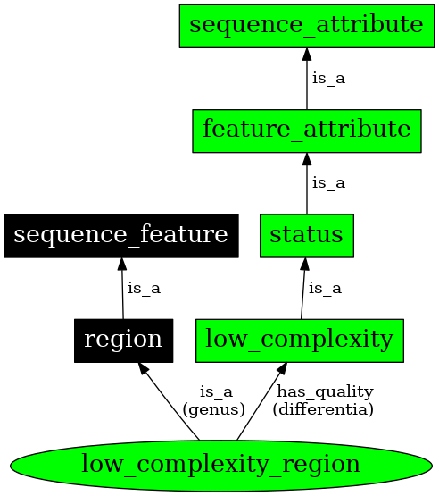 Graph image for SO:0001005