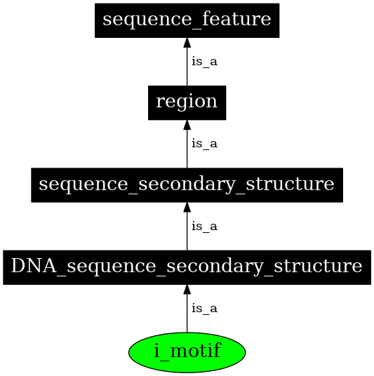Graph image for SO:0001010