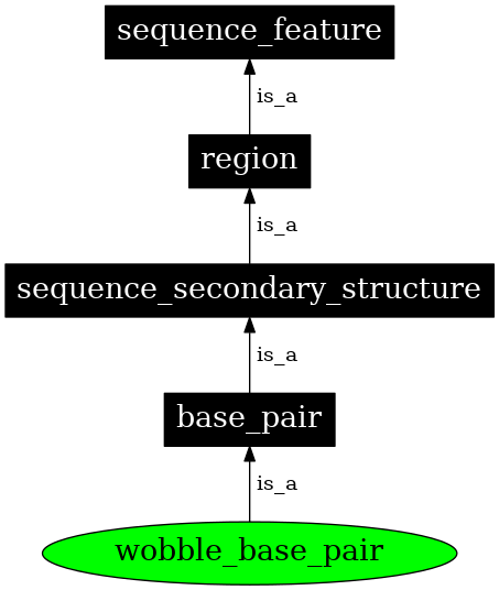 Graph image for SO:0001015