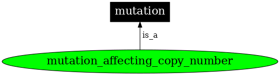 Graph image for SO:0001020