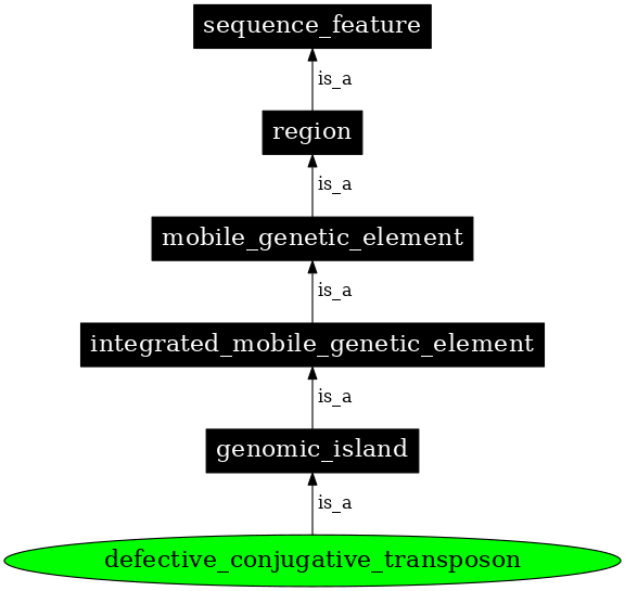 Graph image for SO:0001049