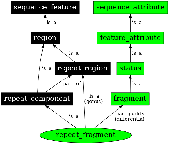 Graph image for SO:0001050