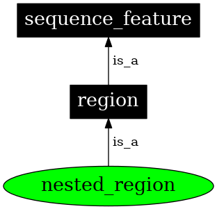 Graph image for SO:0001051