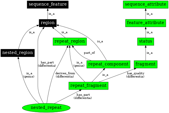 Graph image for SO:0001052