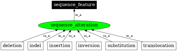 Graph image for SO:0001059