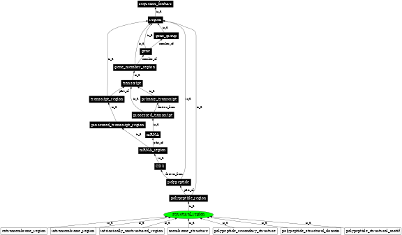 Graph image for SO:0001070