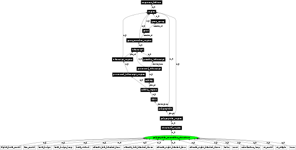Graph image for SO:0001078