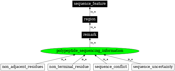 Graph image for SO:0001082