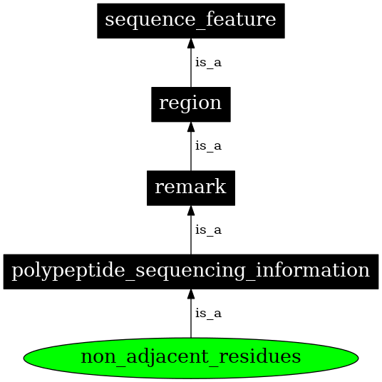 Graph image for SO:0001083