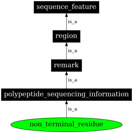 Graph image for SO:0001084
