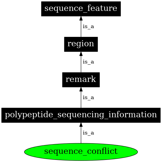 Graph image for SO:0001085