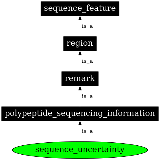 Graph image for SO:0001086