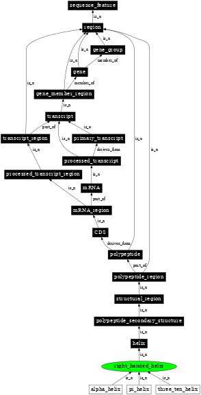Graph image for SO:0001116