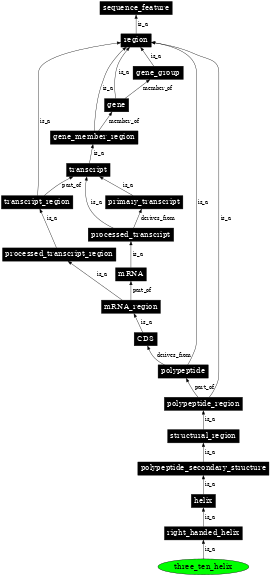 Graph image for SO:0001119