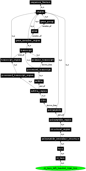 Graph image for SO:0001143