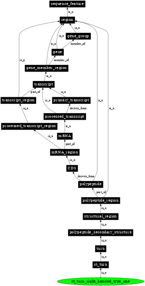 Graph image for SO:0001144