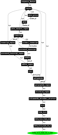 Graph image for SO:0001152