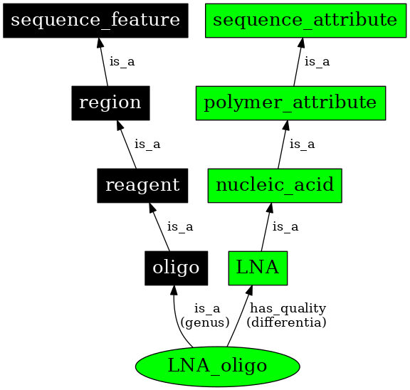 Graph image for SO:0001189