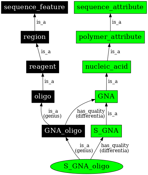 Graph image for SO:0001197