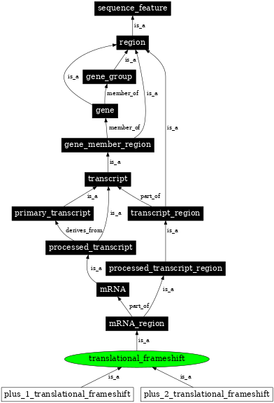 Graph image for SO:0001210
