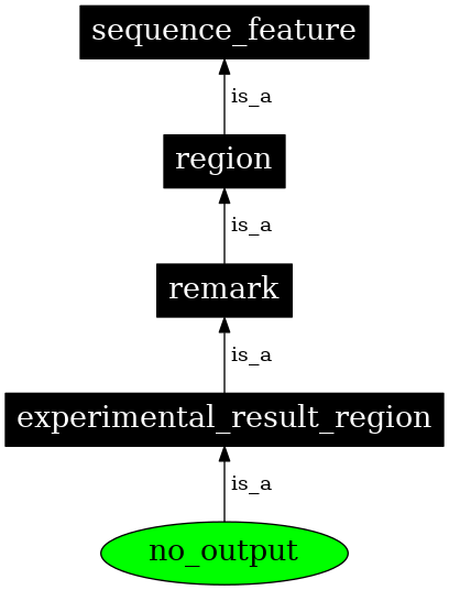 Graph image for SO:0100010