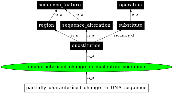 Graph image for SO:1000007