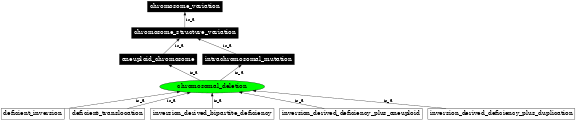 Graph image for SO:1000029