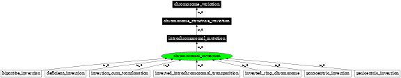 Graph image for SO:1000030
