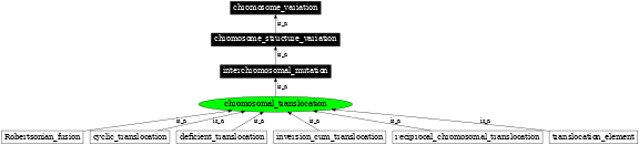 Graph image for SO:1000044