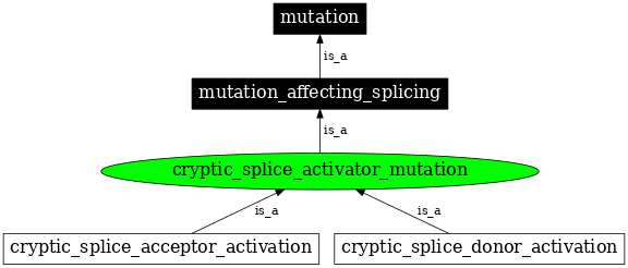 Graph image for SO:1000074