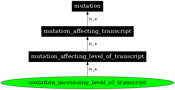 Graph image for SO:1000087