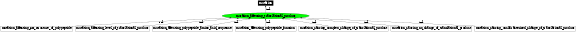 Graph image for SO:1000088