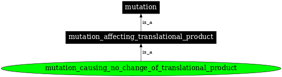 Graph image for SO:1000089