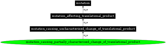 Graph image for SO:1000091