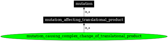 Graph image for SO:1000092