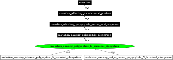 Graph image for SO:1000100