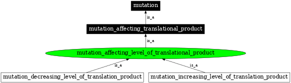 Graph image for SO:1000102