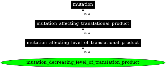 Graph image for SO:1000103