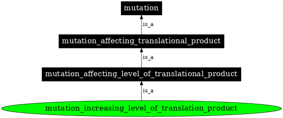 Graph image for SO:1000104