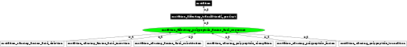 Graph image for SO:1000105