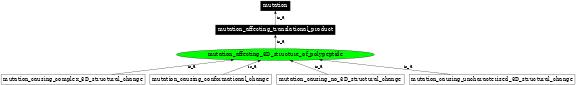 Graph image for SO:1000111