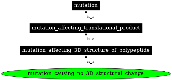 Graph image for SO:1000112