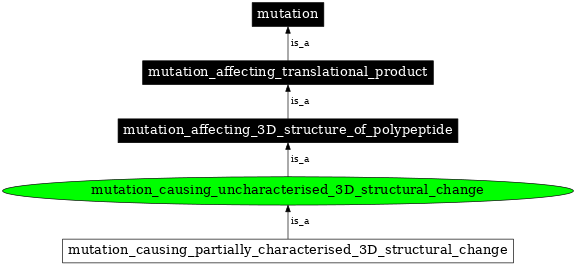 Graph image for SO:1000113
