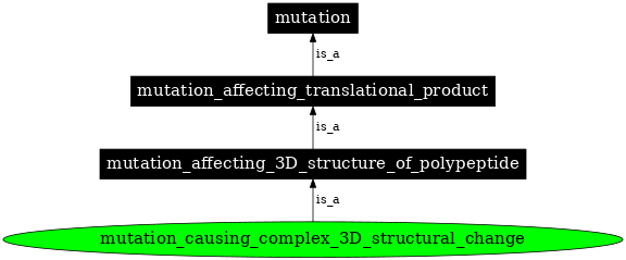 Graph image for SO:1000115