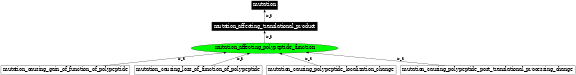 Graph image for SO:1000117