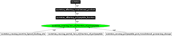 Graph image for SO:1000118