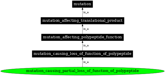 Graph image for SO:1000124