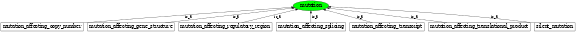 Graph image for SO:1000132