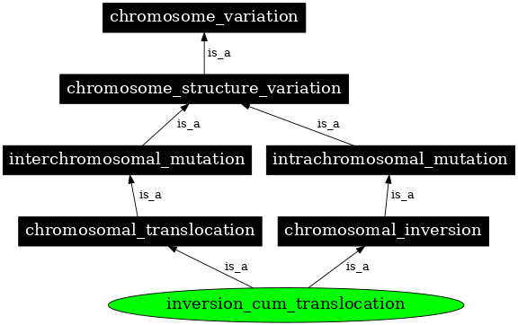 Graph image for SO:1000148