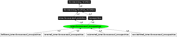 Graph image for SO:1000155
